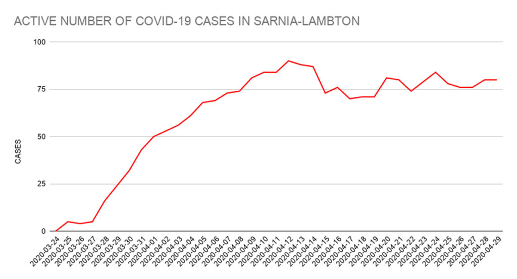 Coronavirus update for Thursday, April 30