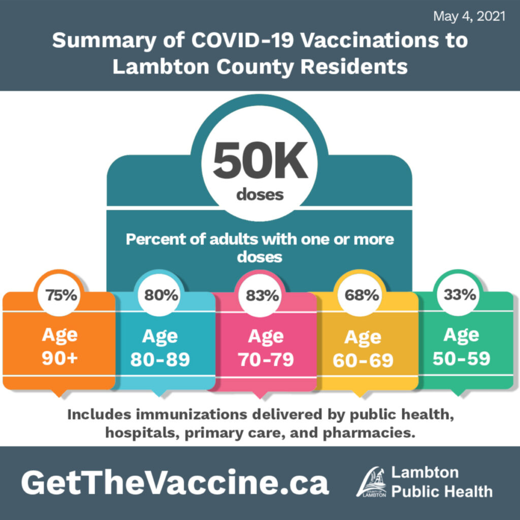 UPDATE: 45% of local residents have received first vaccination shot