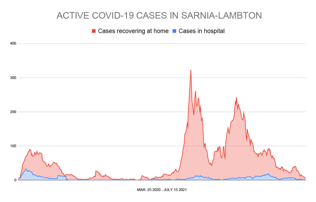 Vaccinations having dramatic impact on COVID-19 infections