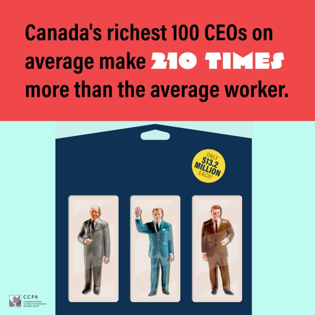 Canada’s top CEOs make 210 times more than the average worker