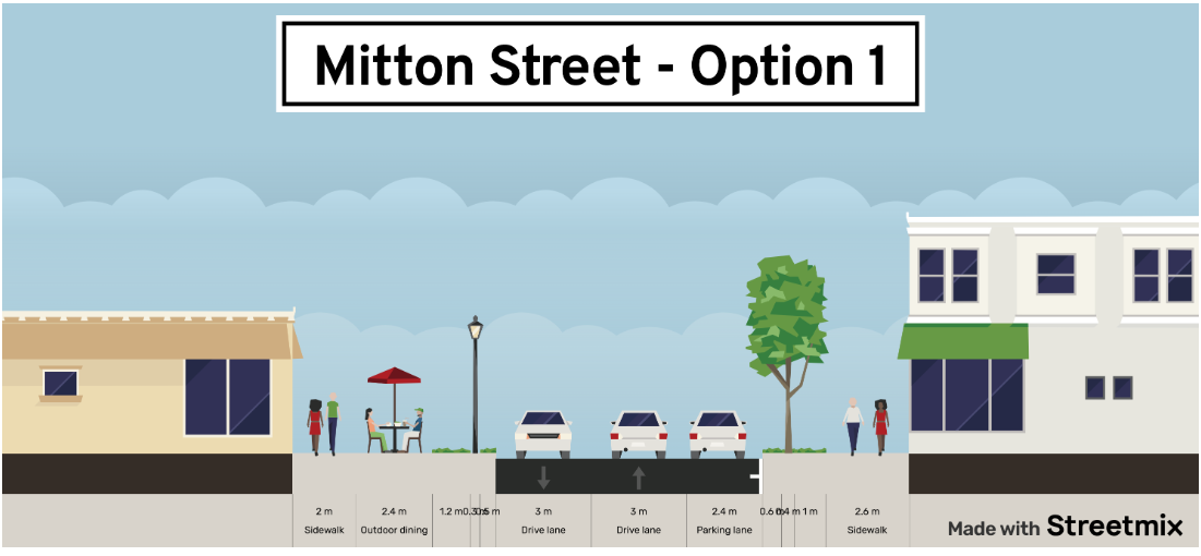 Mitton Village will only thrive if we stop prioritizing cars over people