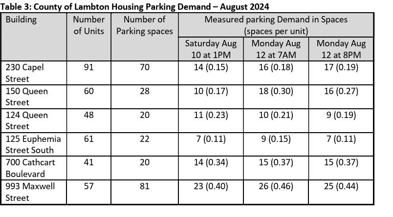 Subtle zoning change could quietly block supportive and affordable housing in Sarnia