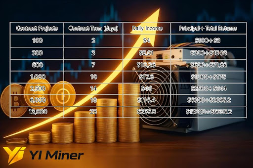 Miner