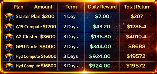 A $108 Welcome Bonus Puts BM Blockchain at the Front of a Growing Shift Toward Easier Cloud-Based Crypto Participation in 2026